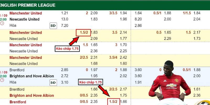 Phân tích kèo chấp 1.75 là gì ?